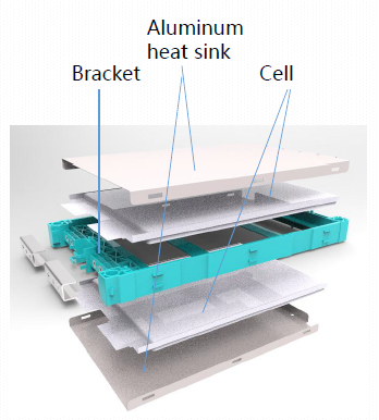 lithium Batteries