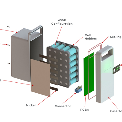 SAFETY MEASURES FOR EV BATTERIES