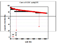 lithium Batteries