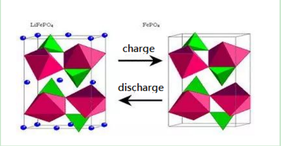 LFP(LiFePO4) Battery