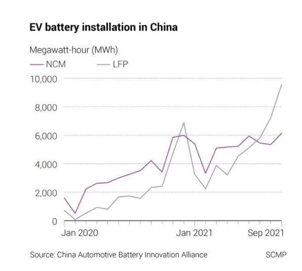 Electric Vehicle batteries: the Li-ion packs