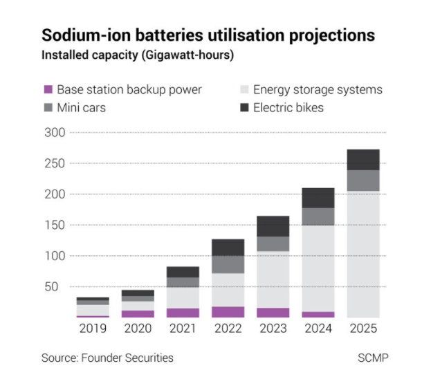 lithium Batteries