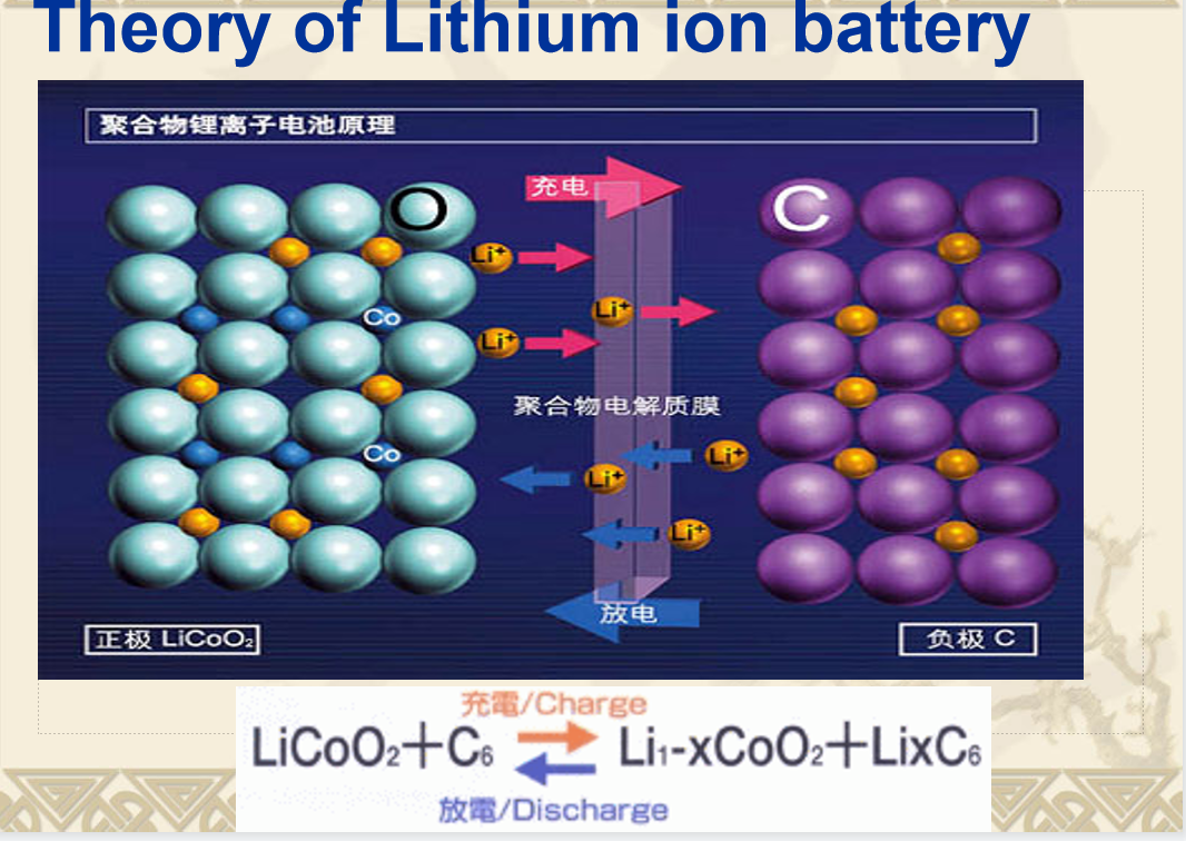 lithium Batteries