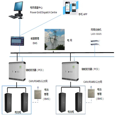 What is ESS energy storage system and what does it do?