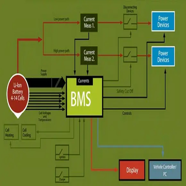 Analysis of working principle of battery Management System (BMS)