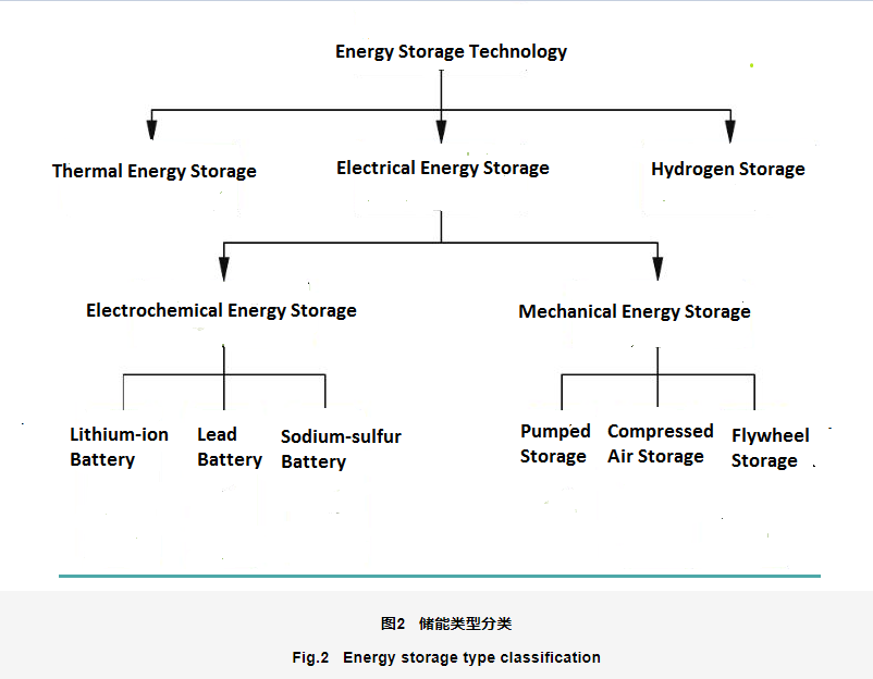 lithium Batteries