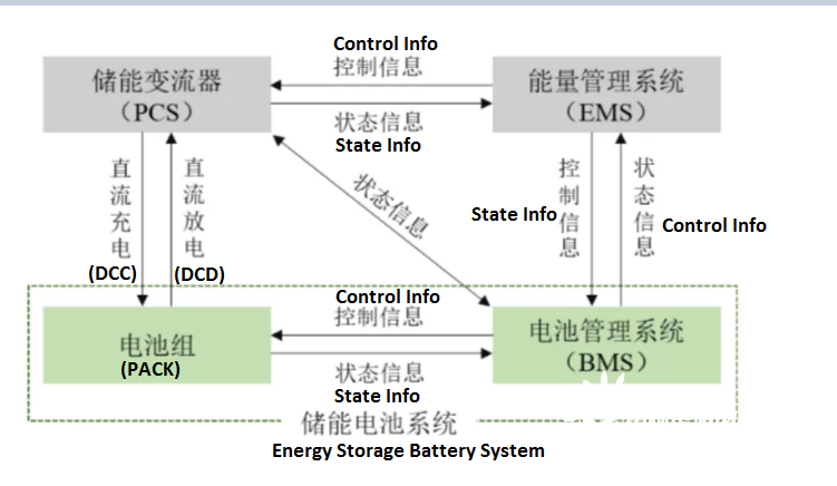 lithium Batteries