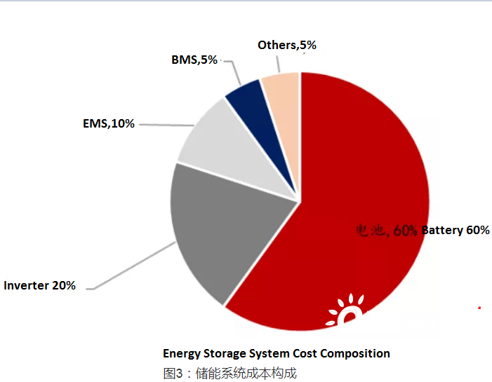 lithium Batteries