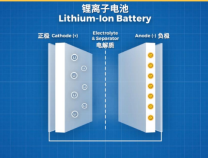 lithium Batteries