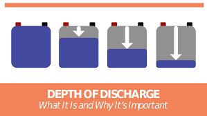 Depth of discharge, what it is and why it's important?