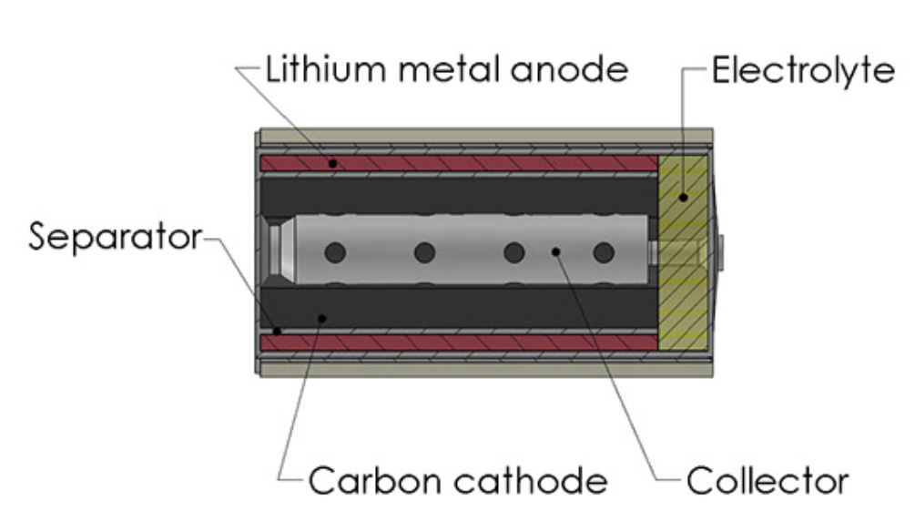 lithium Batteries