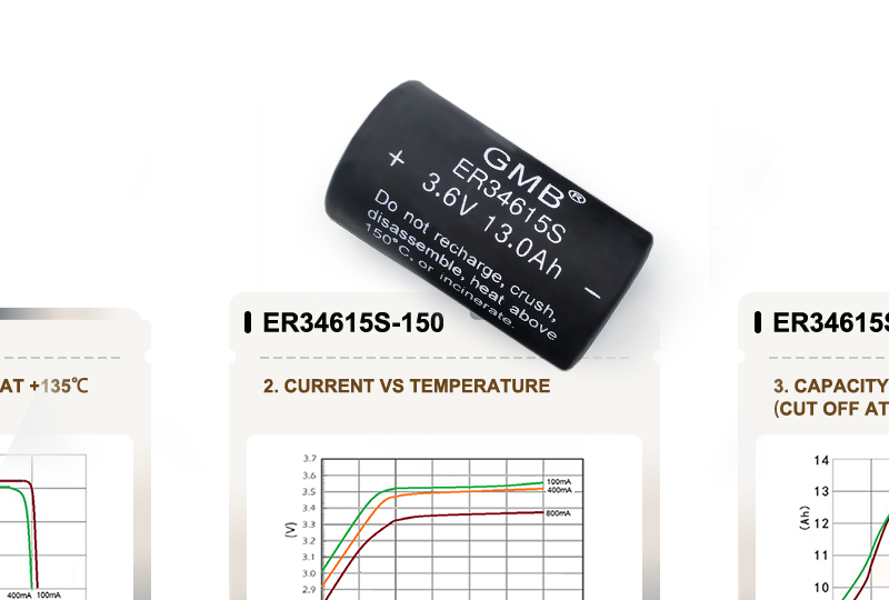 The Impact of Temperature on Li-SOCl2 Battery Performance