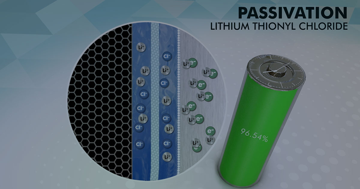 What is passivation for Li-SoCL2 battery? How to avoid the problem caused by passivation?