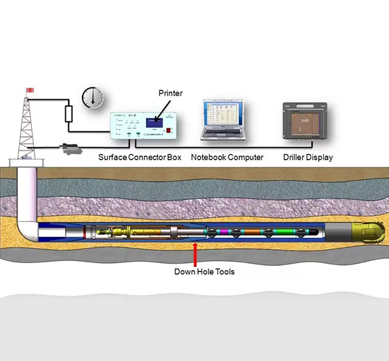 The Role of LWD, MWD, and ER Batteries in Oil and Gas Exploration